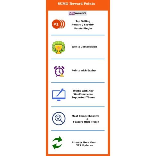 SUMO Reward Points – WooCommerce Reward System - Image 2