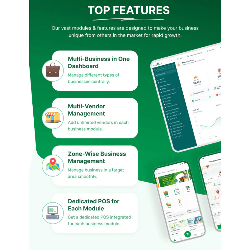 6amMart – Multivendor Food, Grocery, eCommerce, Parcel, Pharmacy delivery app with Admin & Website (Bundle Addon) PANDUSOLUSI - Image 4