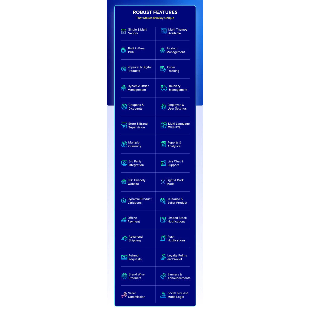 6valley Multi-Vendor E-commerce – Complete eCommerce Mobile App, LARAVEL, FLUTTER TERLARIS PANDUSOLUSI - Image 3