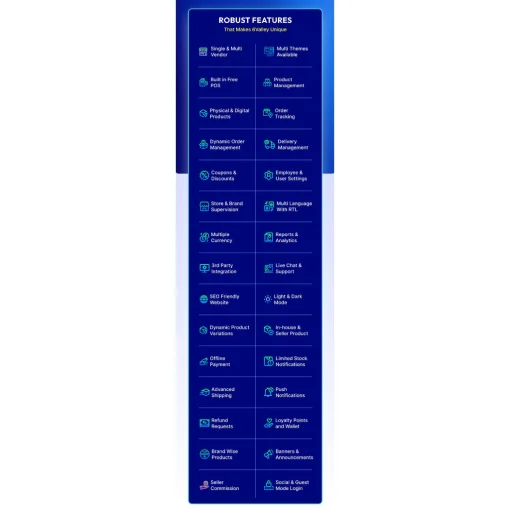 6valley Multi-Vendor E-commerce – Complete eCommerce Mobile App, Web, Seller and Admin Panel (Bundle Addon) TERLARIS PANDUSOLUSI - Image 3