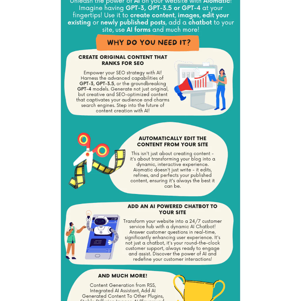 AIomatic – Automatic AI Content Writer - Image 2