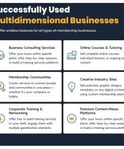 Alternative view of ARMember – WordPress Membership Plugin (Bundle Addons)