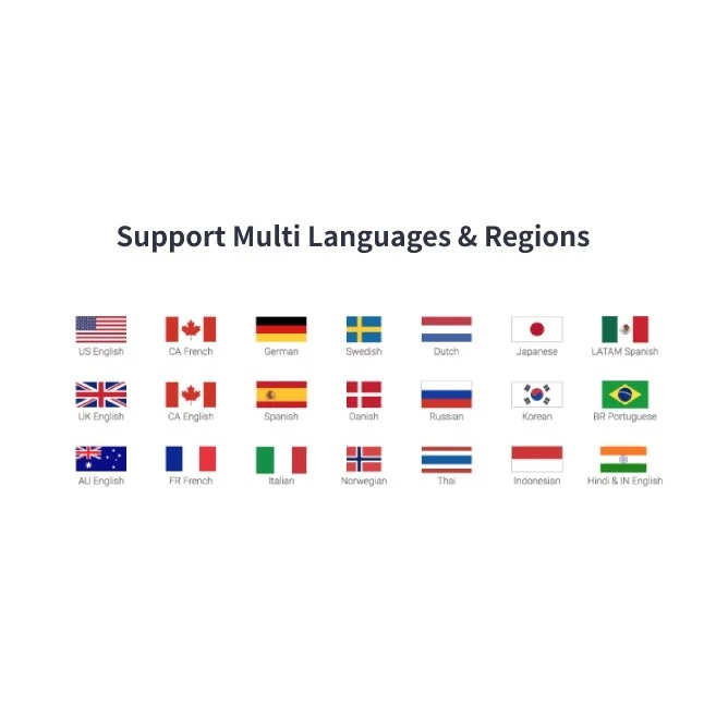 Auto Robot – WordPress Autoblogging Plugin - Image 5