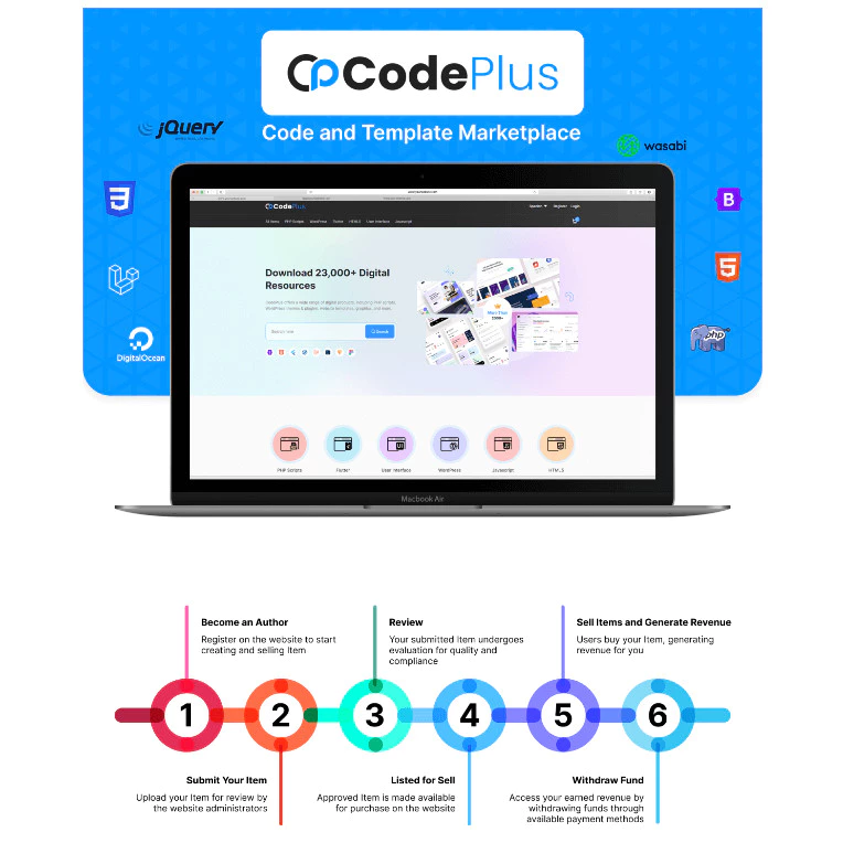 CodePlus – Code And Template Marketplace - Image 2