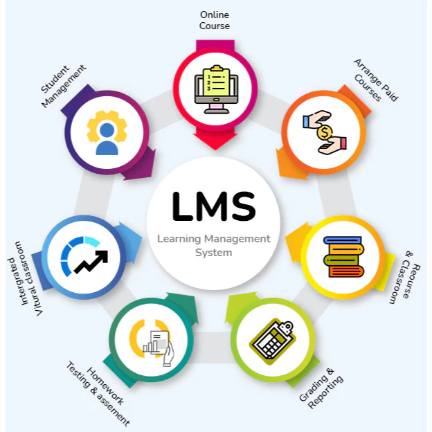 Course Builder – Online Course WordPress Theme - Image 2