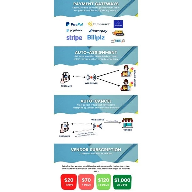 Glover – Grocery, Food, Pharmacy Courier & Service Provider + Backend + Driver & Vendor app - Image 5