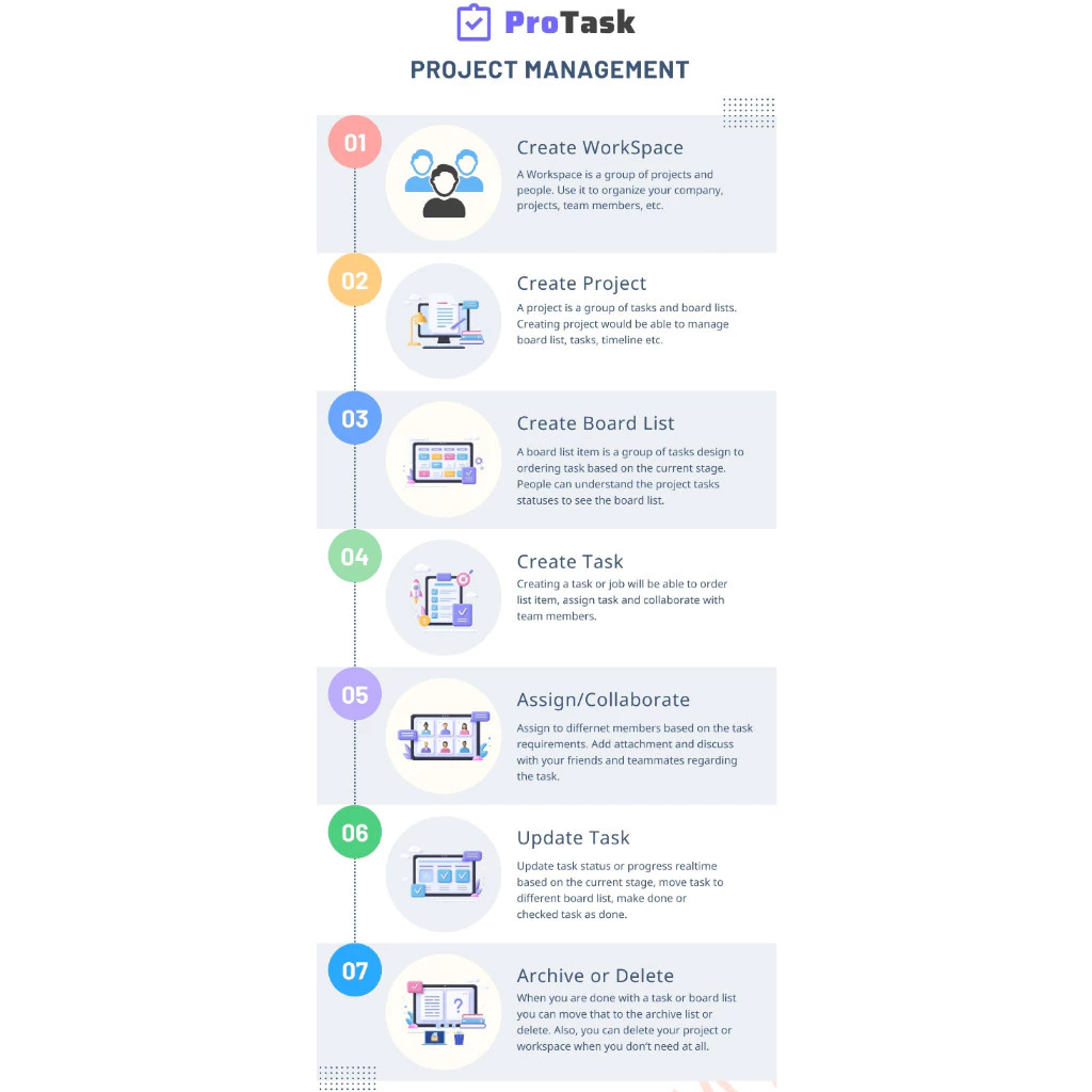 ProTask – A teamwork project management tool including time tracking PANDUSOLUSI - Image 5