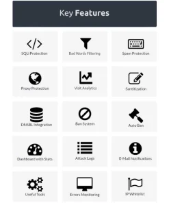 Alternative view of Project SECURITY – Website Security, Anti-Spam & Firewall