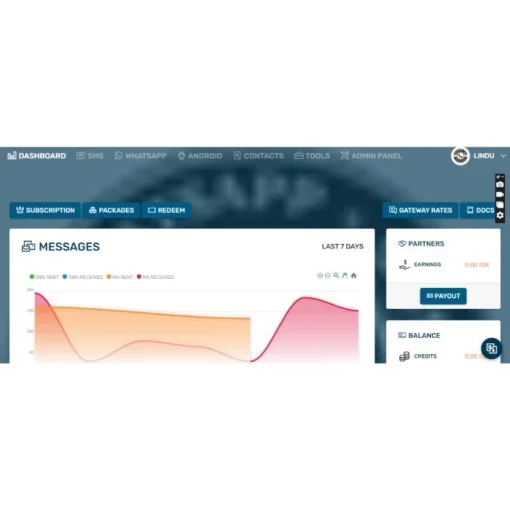 TWILLIO ALTERNATIVE , WHATSAPP BROADCAST , SMS BROADCAST , SMART CHAT