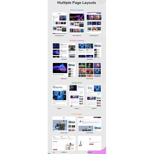 UltraNews – Laravel Newspaper, Blog and Magazine Multilingual System PANDUSOLUSI - Image 2