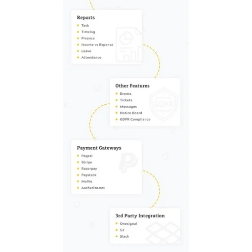 Worksuite Saas – Project Management System + UniversalBundle Addons - Image 4