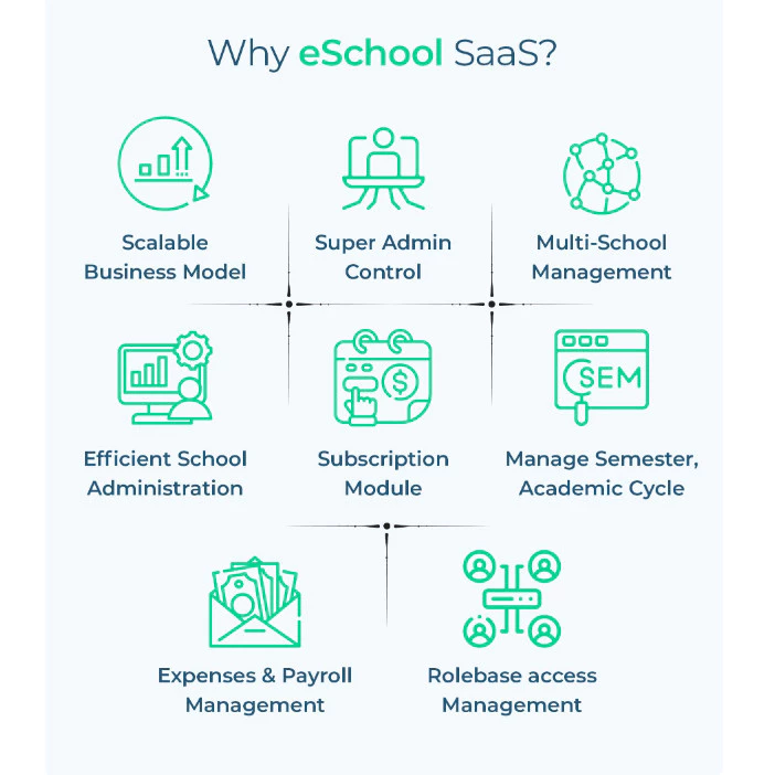 eSchool SaaS – School Management System with Student | Parents Flutter App | Laravel Admin PANDUSOLUSI - Image 2