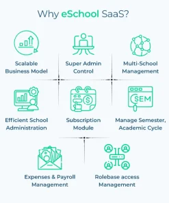 Alternative view of eSchool SaaS – School Management System with Student | Parents Flutter App | Laravel Admin