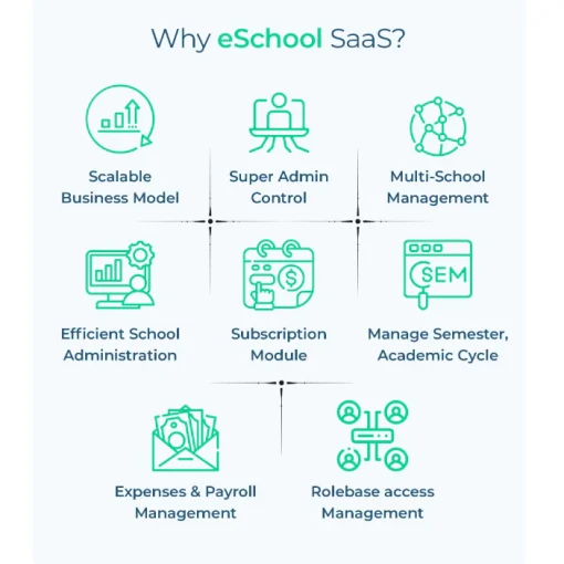 eSchool SaaS – School Management System with Student | Parents Flutter ...